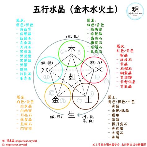 水晶 水屬性|五行屬水者必備！水晶能量指南：五行屬水可以戴什麼。